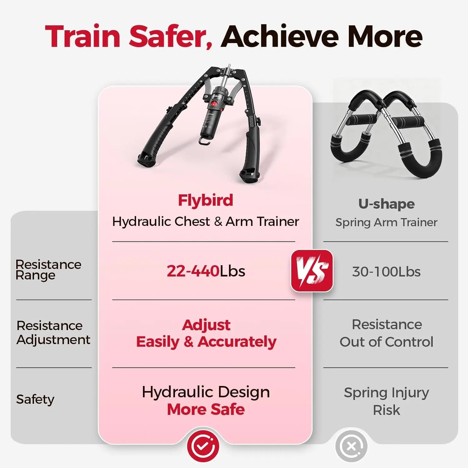 FLYBIRD 3-In-1 Hydraulic Chest Twister Arm Exerciser & Arm Strength Trainer - Adjustable 22-440Lbs Core, Tricep Workout Equipment with Ab Roller Wheel, Home Gym Exercise Equipment (Pad & Bag Incl.) for Men Women, Strength Training Accessory